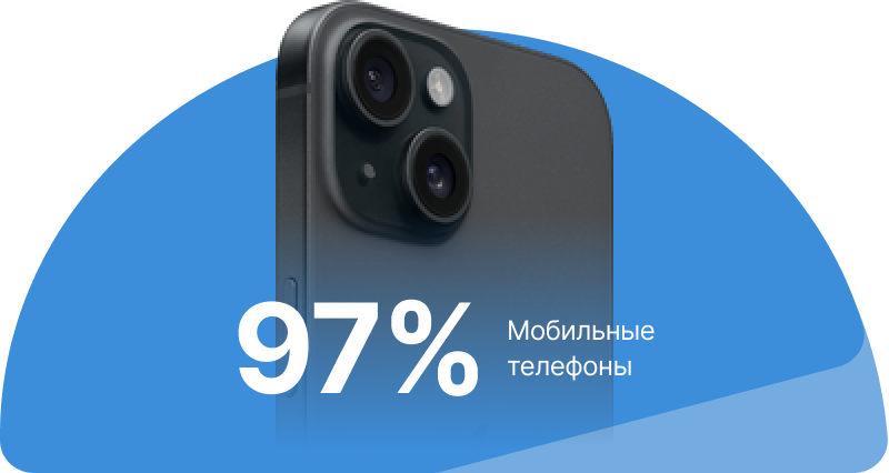 Распределение аудитории по устройствам